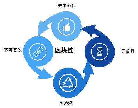 從信息互聯(lián)網(wǎng)到信任樂尋坊用區(qū)塊鏈技術(shù)構(gòu)建職場(chǎng)信用體系