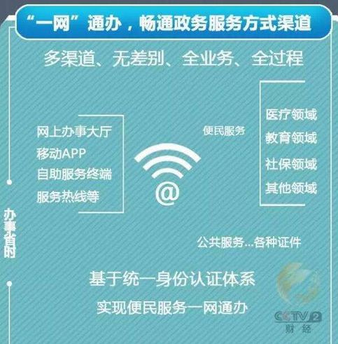賦能智慧政務(wù) 以區(qū)塊鏈技術(shù)開啟北京一網(wǎng)通辦新篇章